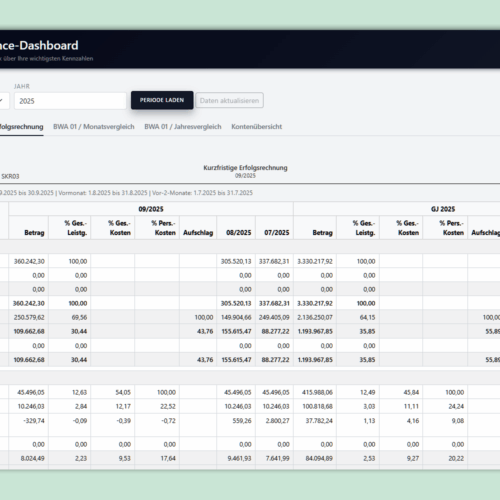 Plugin FlexiBWA: Screenshot BWA kurzfristige Erfolgsrechnung